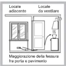 HOTPOINT-ARISTON PCN 752 TIXHA - Posizionamento - 3