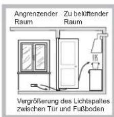 HOTPOINT-ARISTON PCN 752 TIXHA - Aufstellung - 3