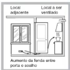 HOTPOINT-ARISTON PCN 752 TASHA - Posicionamento - 3
