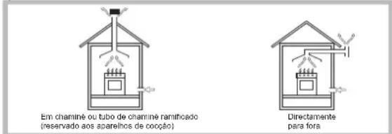 HOTPOINT-ARISTON PCN 752 TASHA - Posicionamento - 1