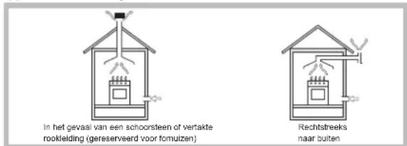 HOTPOINT-ARISTON PCN 752 TASHA - Plaatsing - 1