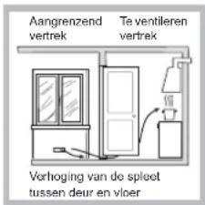 HOTPOINT-ARISTON PCN 752 TASHA - Plaatsing - 3