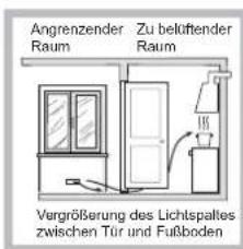 HOTPOINT-ARISTON PCN 752 TASHA - Aufstellung - 3