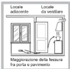 HOTPOINT-ARISTON PCN 752 TASHA - Posizionamento - 3