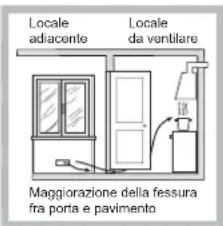 HOTPOINT-ARISTON PCN 642 HA(BK) - Posizionamento - 3