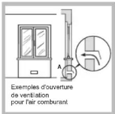HOTPOINT-ARISTON PCN 642 HA(BK) - Positionnement - 2