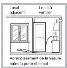 HOTPOINT-ARISTON PCN 642 HA(BK) - Positionnement - 3