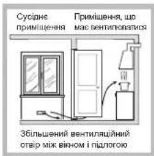 HOTPOINT-ARISTON FTGHG 641 DHA(BK) - BcTaHOBJIeHHa - 3