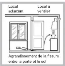 HOTPOINT-ARISTON FTGHG 641 DHA(BK) - Positionnement - 3