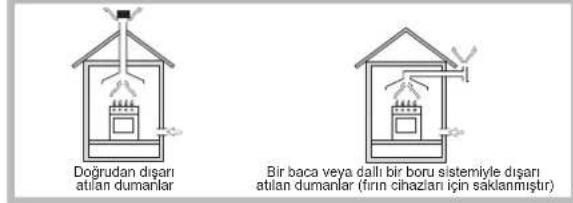 HOTPOINT-ARISTON FTGHG 641 DHA(BK) - Yerlestime - 1