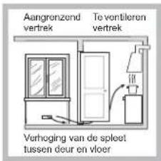 HOTPOINT-ARISTON FTGHG 641 DHA(BK) - Plaatsing - 3