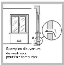 HOTPOINT-ARISTON FTGHG 641 DHA(BK) - Positionnement - 2