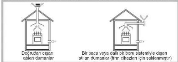HOTPOINT-ARISTON PCN 642 HA(WH) WE - Yerlestirme - 1