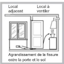 HOTPOINT-ARISTON PCN 642 HA(WH) WE - Positionnement - 3