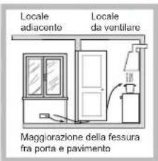 HOTPOINT-ARISTON PCN 642 HA(WH) WE - Posizionamento - 3