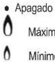 HOTPOINT-ARISTON PCN 752 UIXHA - Quemadores a gas - 1