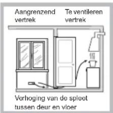 HOTPOINT-ARISTON PCN 752 UIXHA - Plaatsing - 3