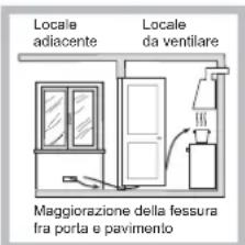 HOTPOINT-ARISTON PCN 752 UIXHA - Posizionamento - 3