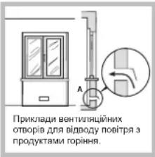 HOTPOINT-ARISTON PKL 751 D2IXHA - Розміщення - 3