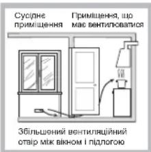 HOTPOINT-ARISTON PKL 751 D2IXHA - Розміщення - 4