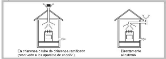 HOTPOINT-ARISTON PKL 751 D2IXHA - Colocación - 1