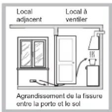 HOTPOINT-ARISTON PKL 751 D2IXHA - Positionnement - 3