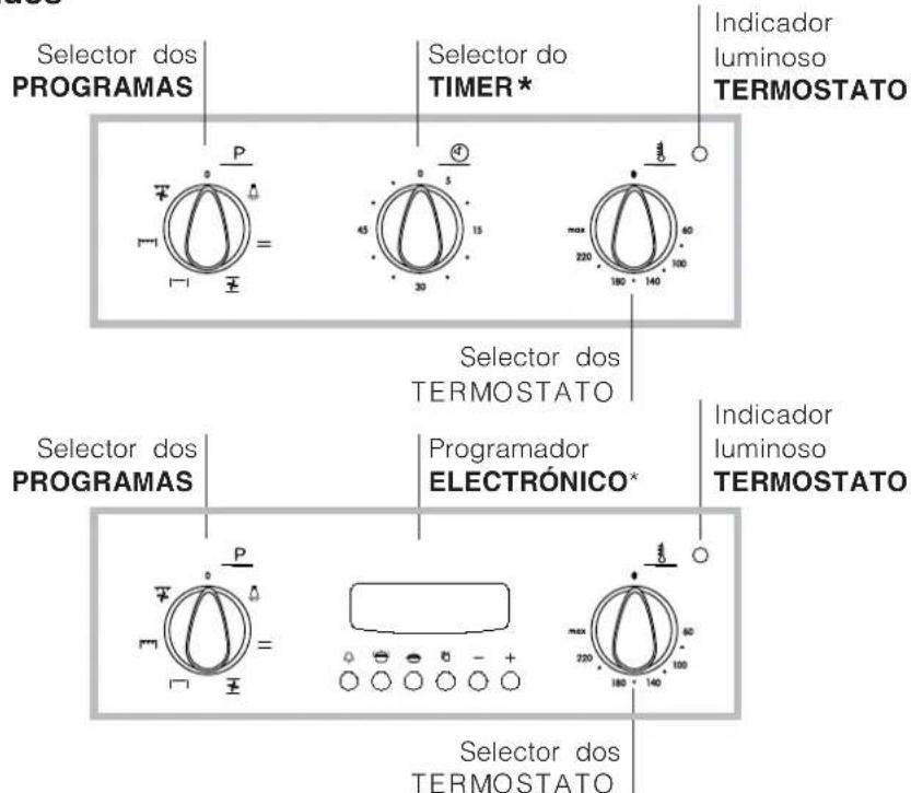 INDESIT FI 52.B IX TD - Ligação à rede do cabo de fornecimento eletrica - 2