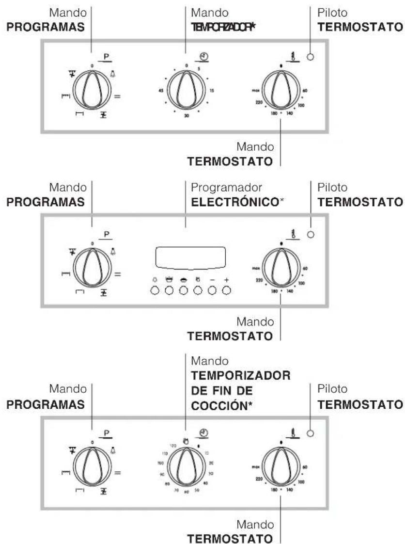 INDESIT FI 52.B IX TD - Conexión del cable de alimentación electrica a la red - 2