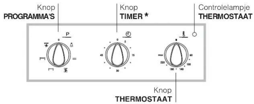 INDESIT FI 51 K.B IX CR - Het aansluiten van de voedingskabel aan het net - 2