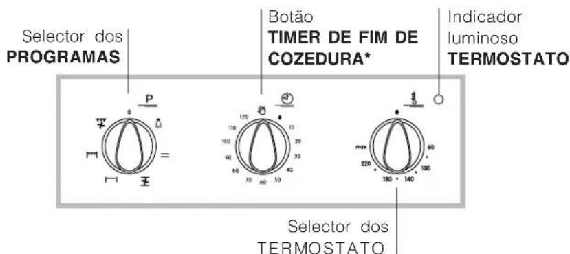 INDESIT FI 51 K.B IX CR - Ligação à rede do cabo de fornecimento eletrica - 3