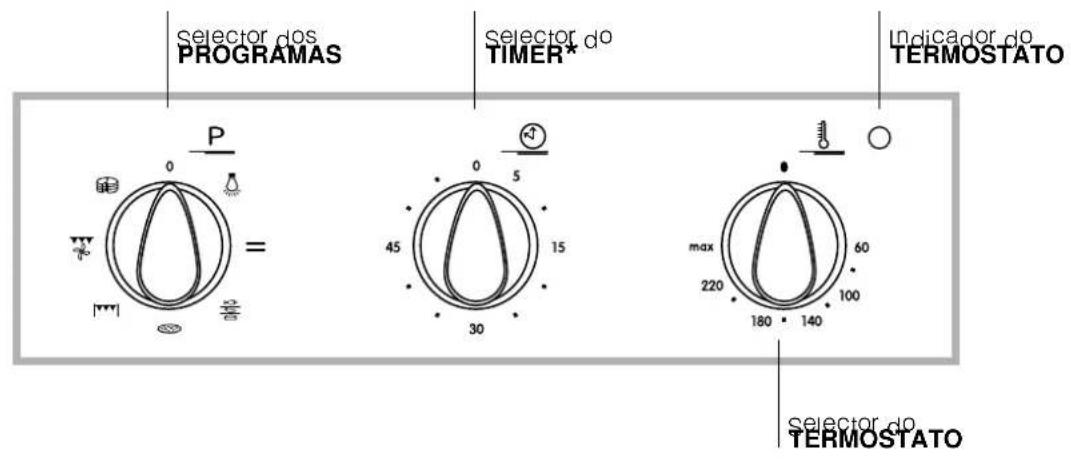 INDESIT FIE 61 K.A (AN) - Ligacao do cabo de alimentacao a rede - 2