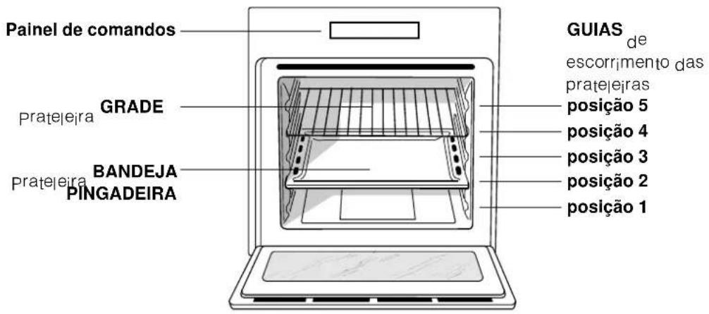 INDESIT FIE 61 K.A (AN) - Ligacao do cabo de alimentacao a rede - 1