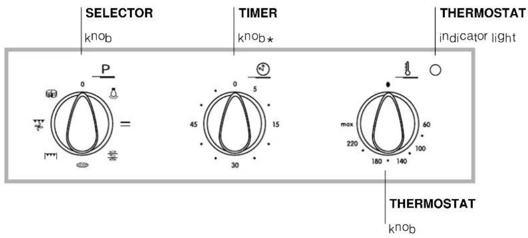 INDESIT FIE 61 K.A (AN) - Control panel - 1