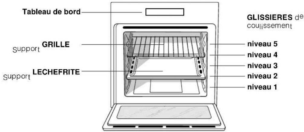 INDESIT FIE 61 K.A (AN) - Branchement du cable d'alimentation au réseau électrique - 1