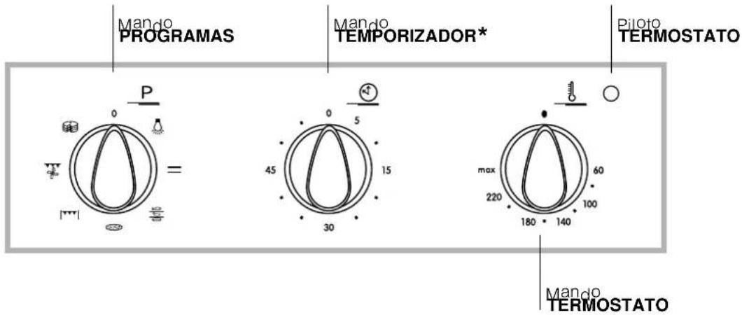 INDESIT FIE 61 K.A (AN) - Panel de control - 1