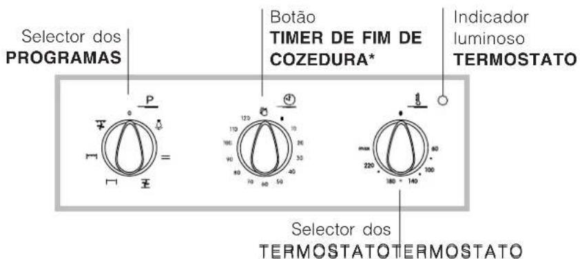 INDESIT FI 51.A (BK)1 - Ligação à rede do cabo de fornecimento eletrica - 3