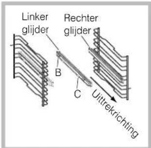 INDESIT FI 51.A (BK)1 - Montage van de Geleiders Kit - 2