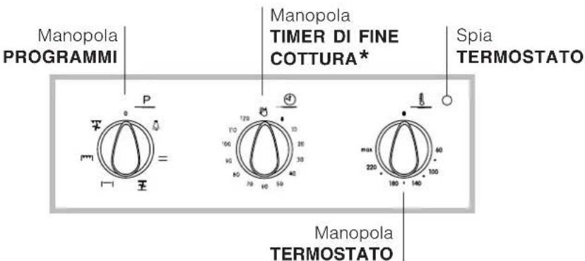 INDESIT FI 51.A (BK)1 - Descrizione dell'apparecchio - 4