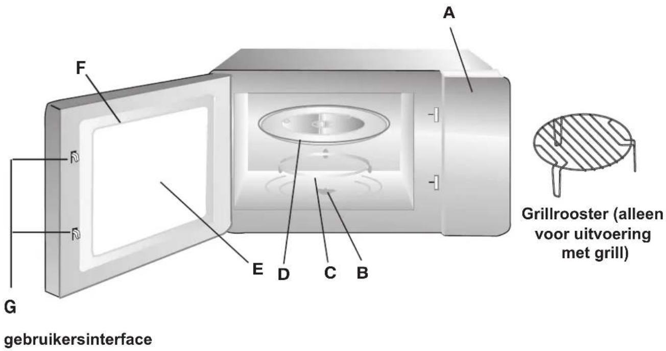 HOTPOINT-ARISTON MWK 222.1 XHA - Namen van onderdelen en accessoires - 1