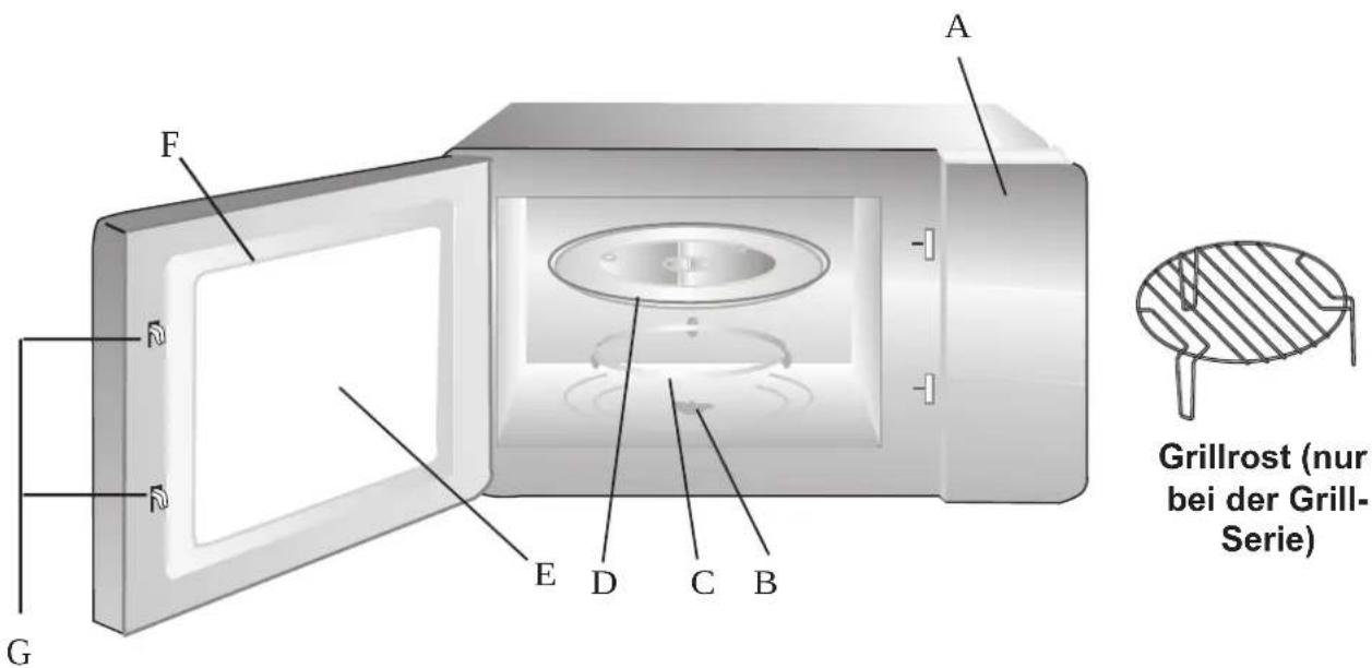 HOTPOINT-ARISTON MWK 222.1 XHA - Geräteansicht - 1