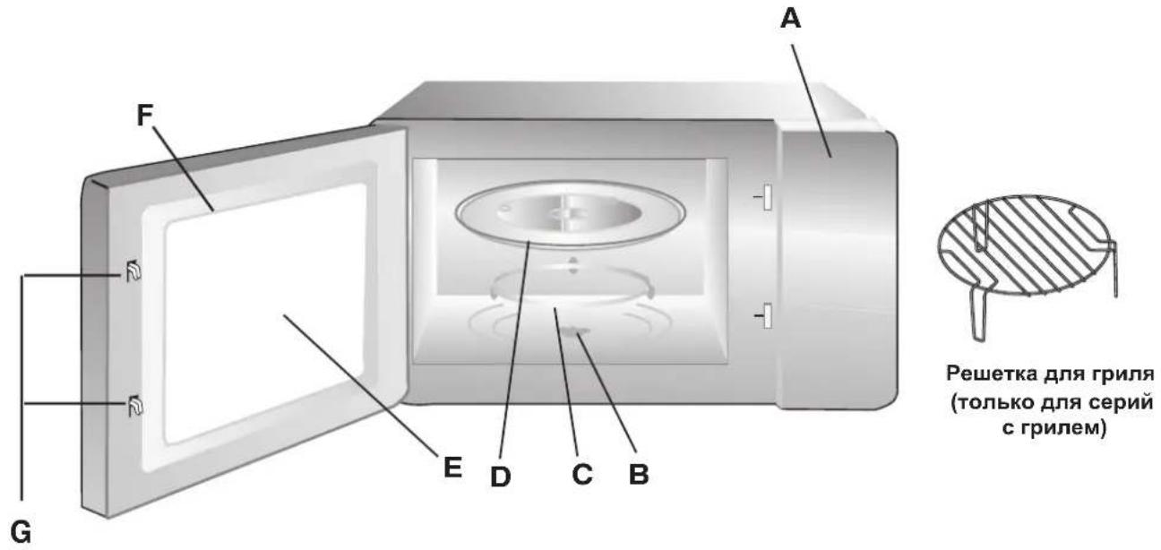 HOTPOINT-ARISTON MWK 222.1 XHA - Вращающаяся ось - 2