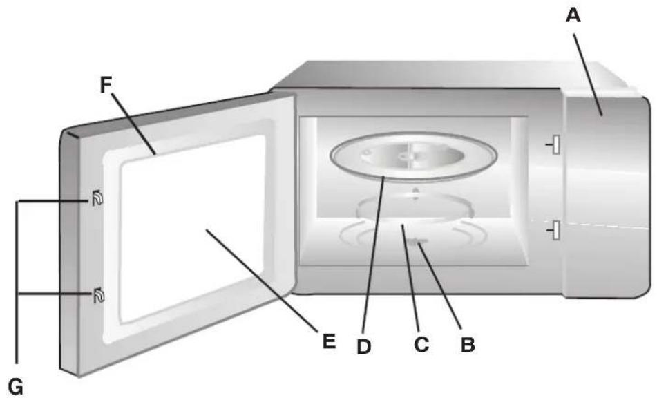 HOTPOINT-ARISTON MWK 222.1 XHA - Noms des pièces et accessoires du four - 1
