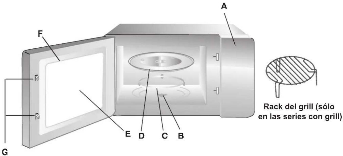HOTPOINT-ARISTON MWK 222.1 XHA - Nombres de los repuestos y accesorios - 1
