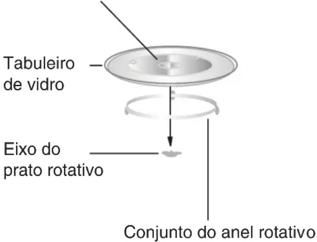 HOTPOINT-ARISTON MWK 222.1 XHA - Instalação do prato rotativo - 1