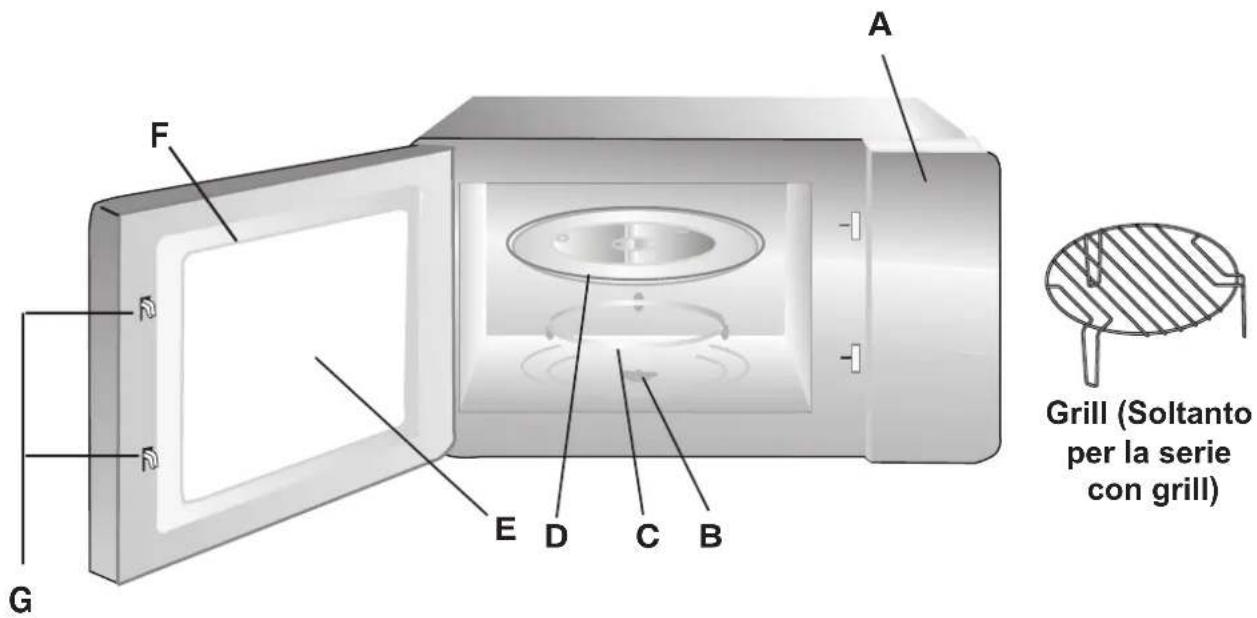 HOTPOINT-ARISTON MWK 222.1 XHA - Nomi dei componenti e degli accessori del forno - 1