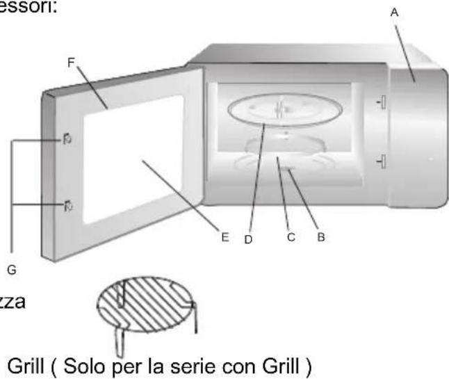 HOOVER HMG201X - Nomi dei componenti e degli accessori del forno - 1