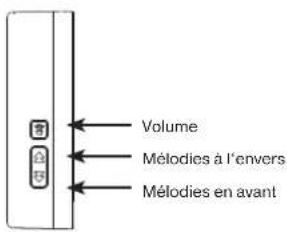 REV DB400 - Supprimer un codage: - 1
