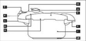 FAGOR Duna - 3