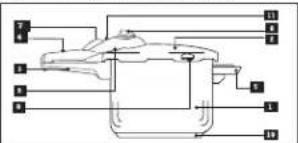 FAGOR Duna - 1