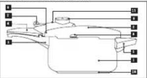 FAGOR Duna - 2